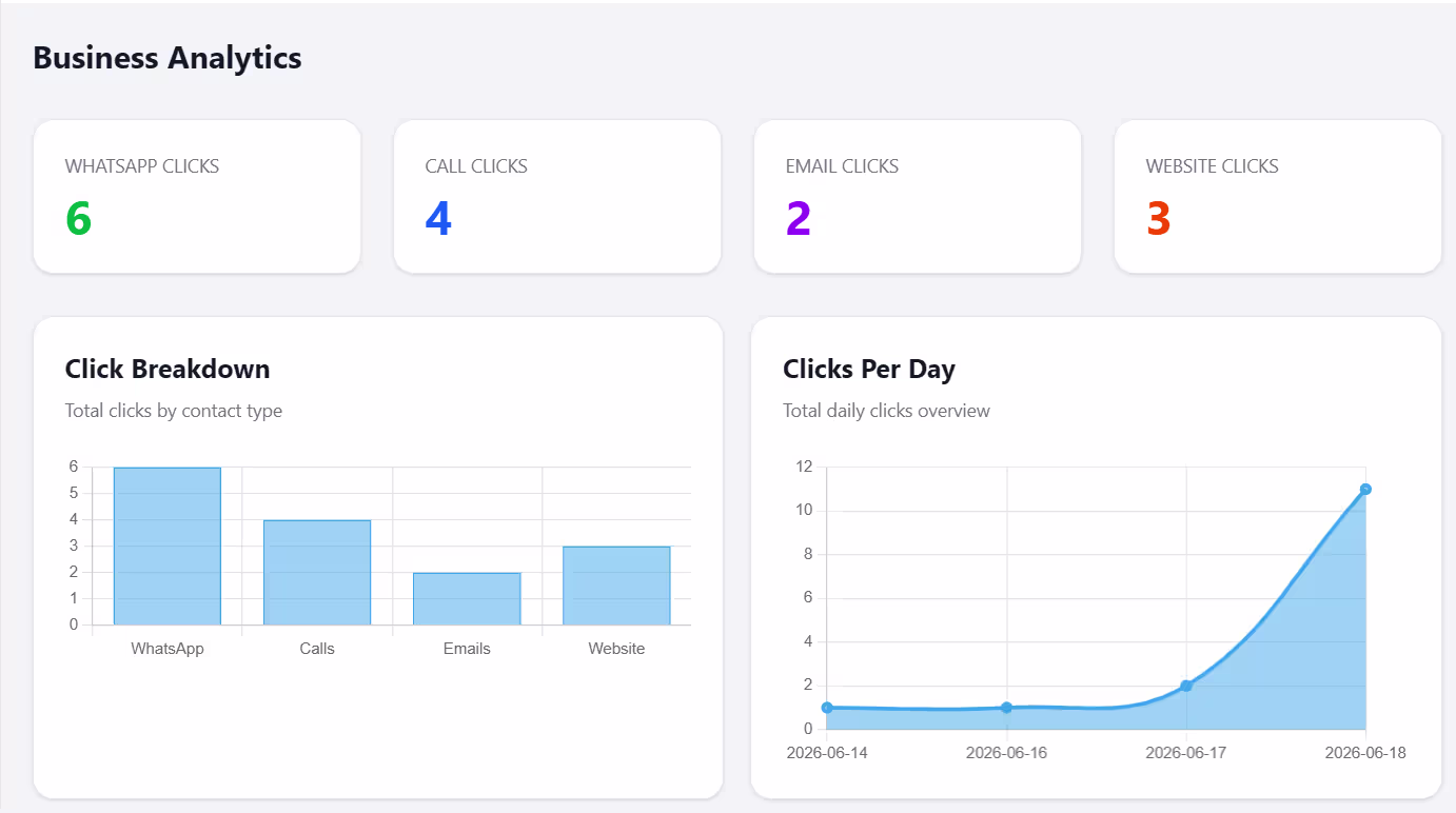 Business Analytics Dashboard