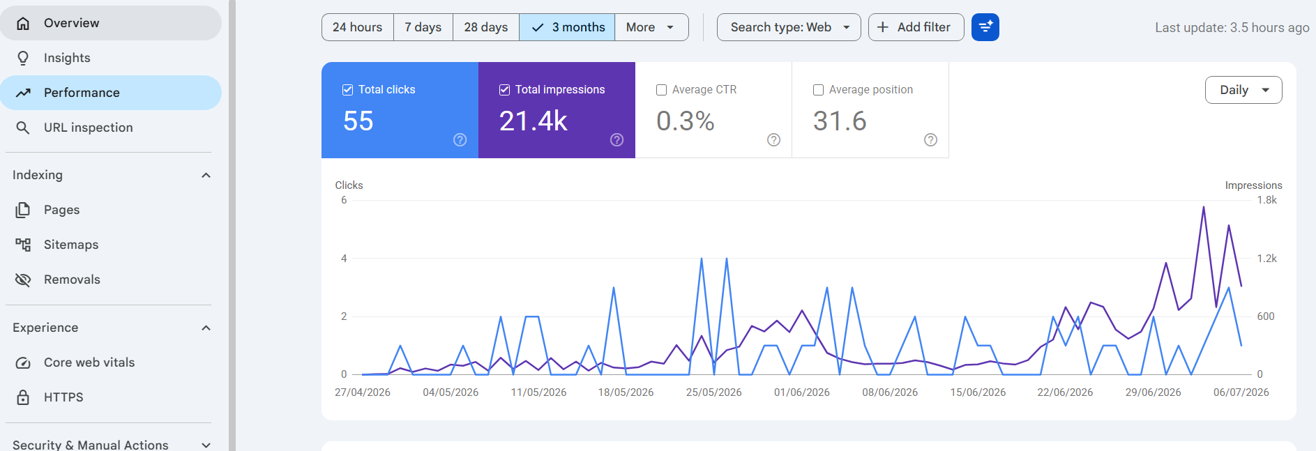 Google Search Console: A Beginner's Guide to Improving Your Website's Search Performance